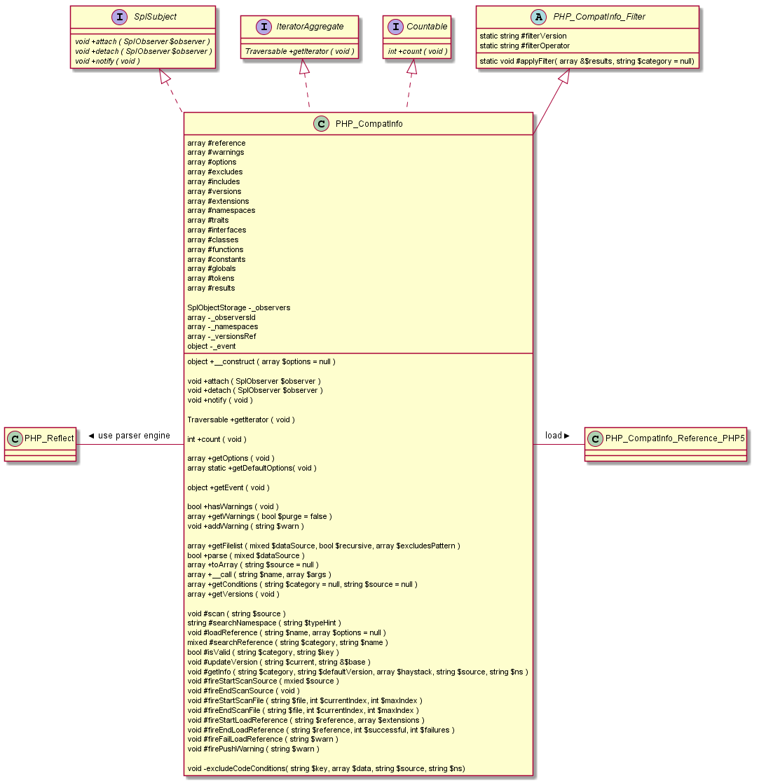 images/PHPCompatInfo_01.png