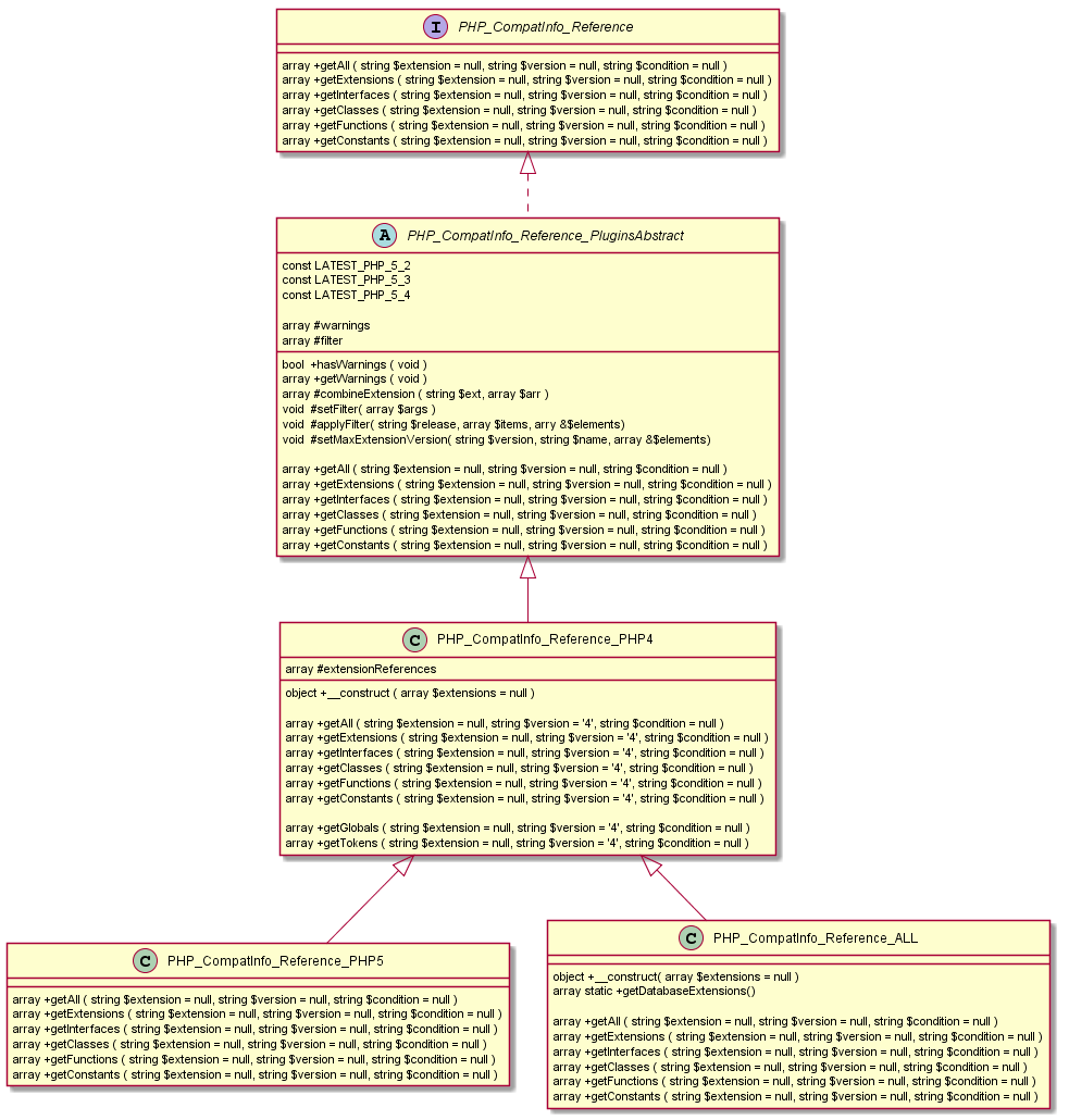 images/PHPCompatInfo_02.png