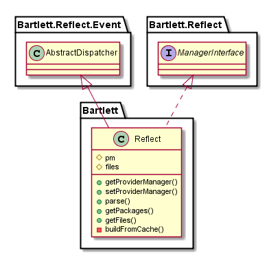 bartlett_reflect.classdiagramV2.png