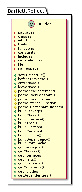 Class UML diagram