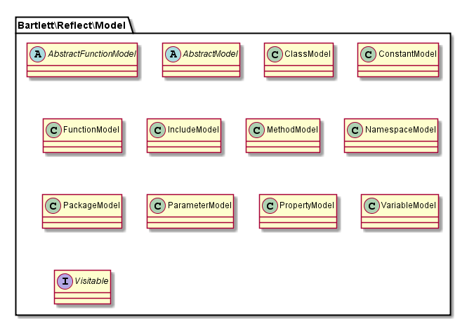 Package UML diagram